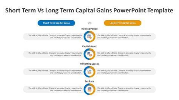 How long is short term gains?