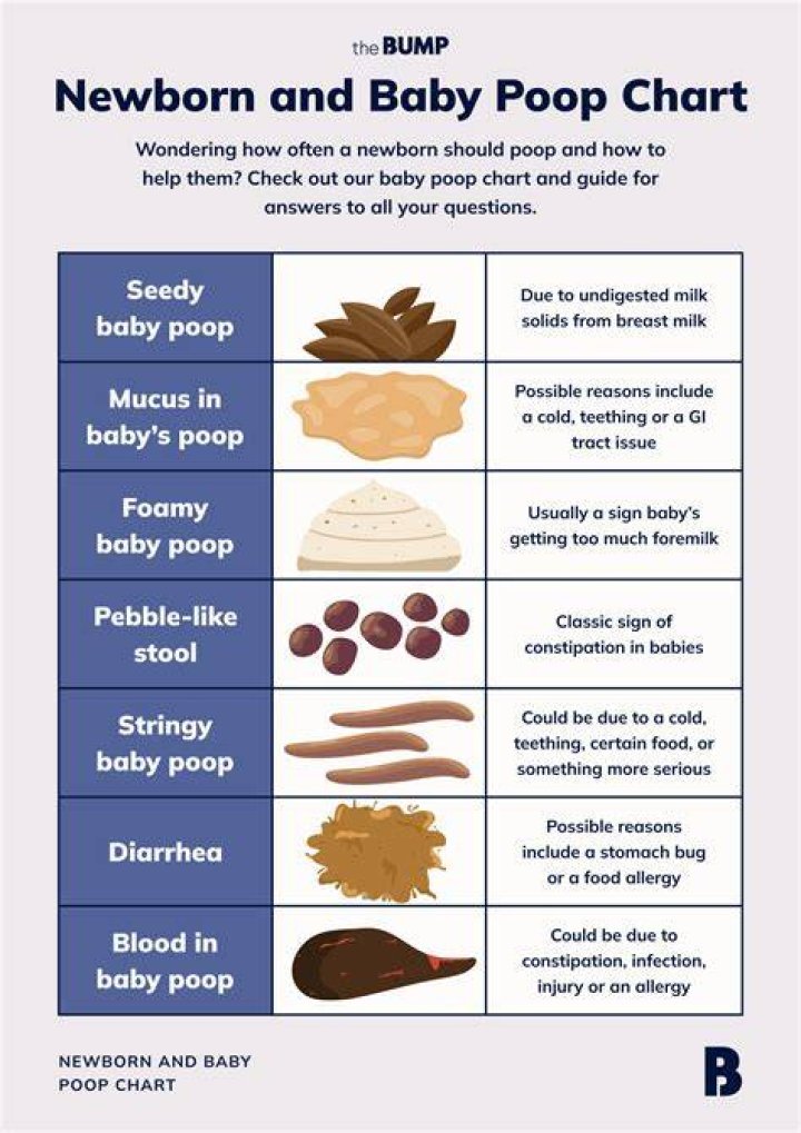 How long is too long for a 3 week old to not poop?