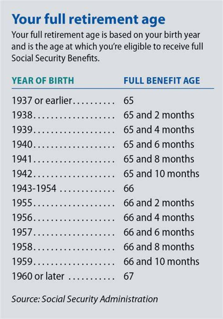 How long will I receive Social Security benefits?