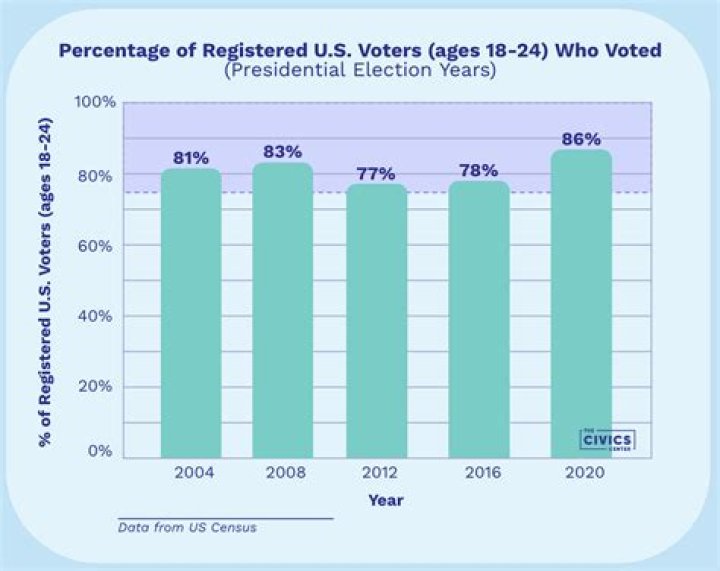 How many 90 year olds are there in the UK in 2020?