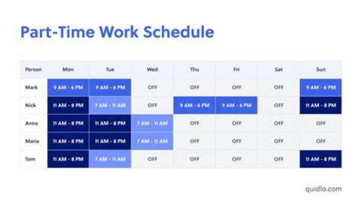 How many hours does a part time employee work?