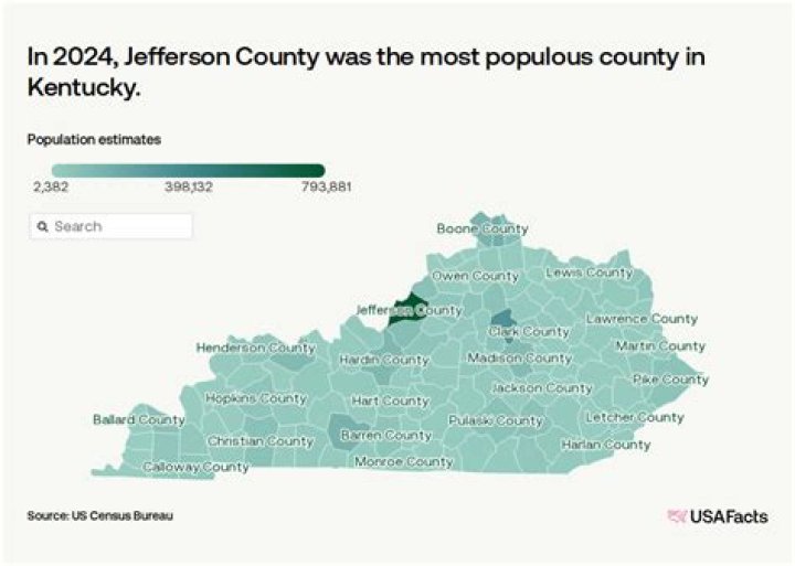 How many people live in the state of Kentucky?