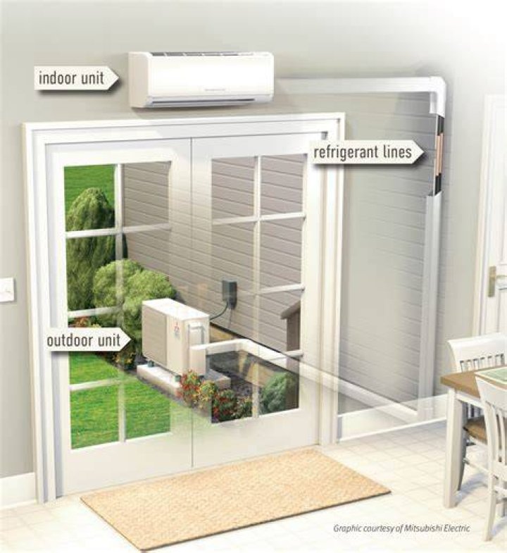 How many rooms can you cool with a mini split?