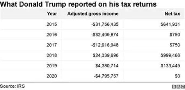 How many tax returns have been efiled for 2018?