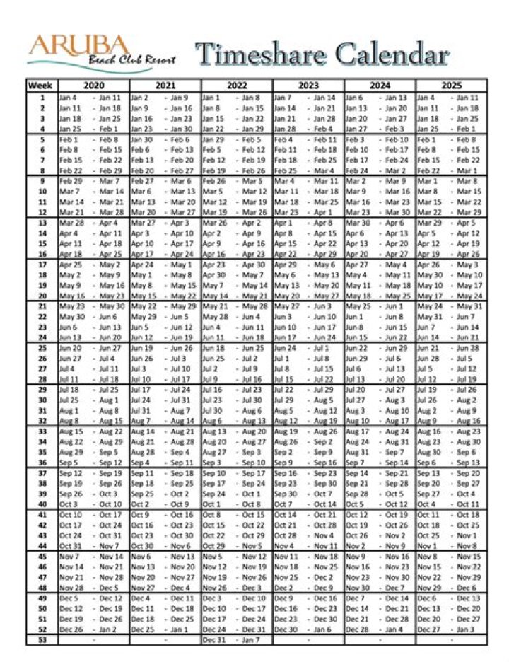 How many weeks are there on a timeshare calendar?