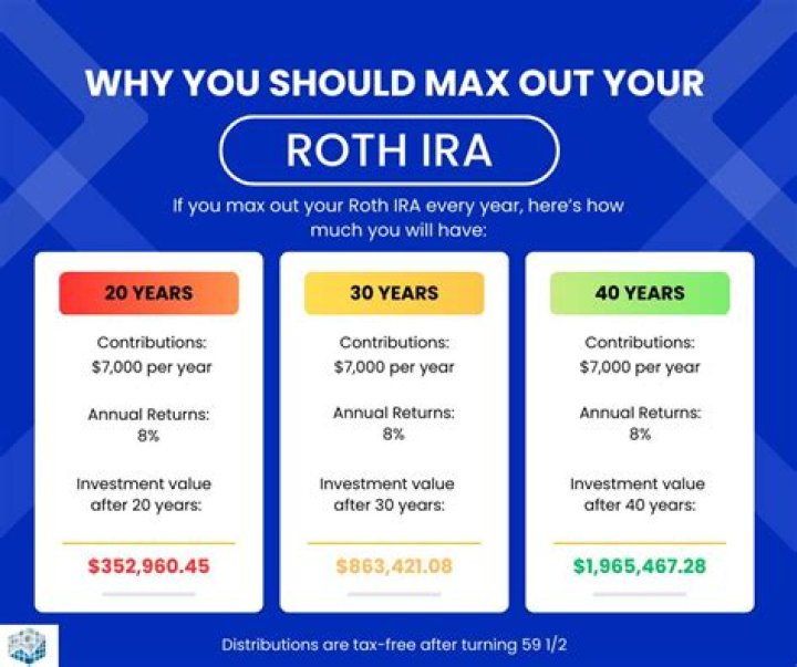 How much can a 25 year old contribute to a Roth IRA?