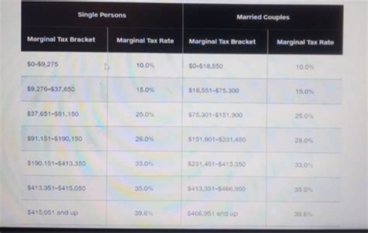 How much can a single person over 65 make before paying taxes?