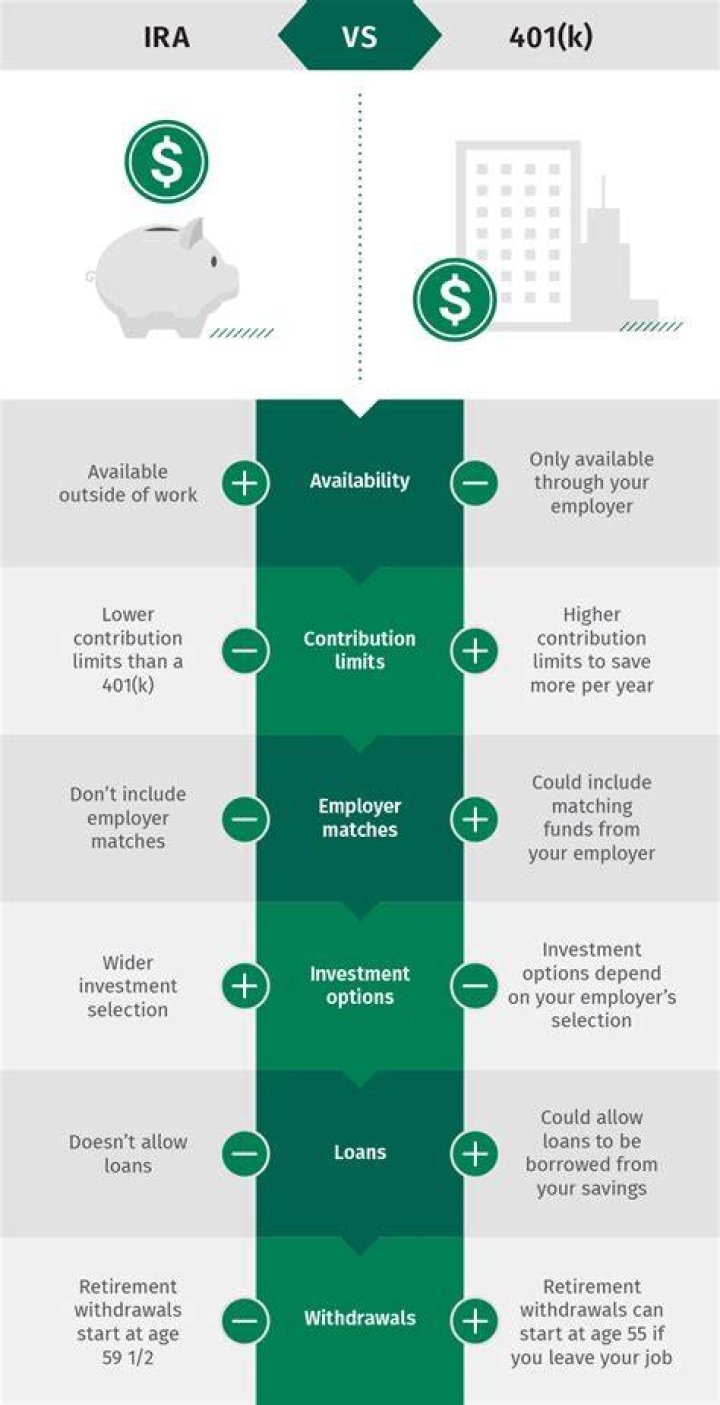 How much can I contribute to my 401K and IRA in 2021?
