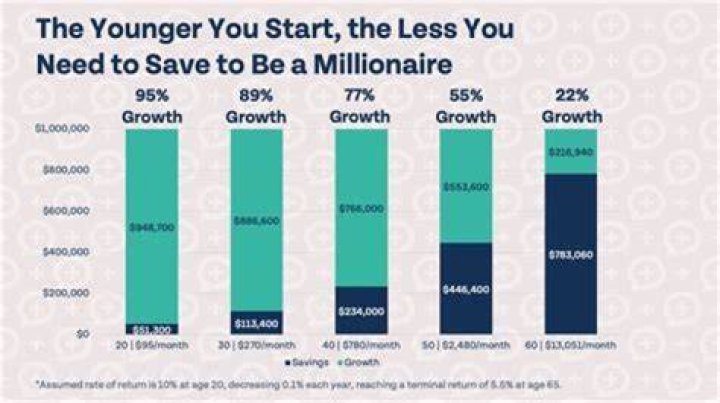 How much can you work without paying taxes?