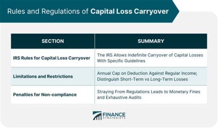 How much capital loss can a single person claim?
