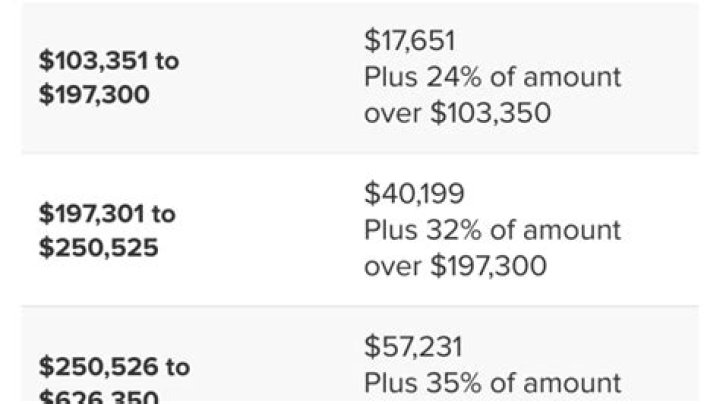How much did I owe in taxes last year?