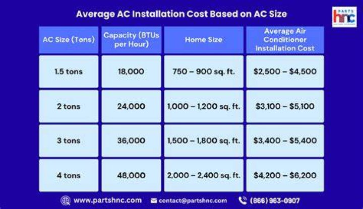 How much do 2 AC units cost?