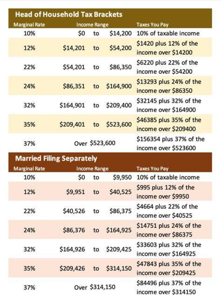 How much do you get for claiming head of household?