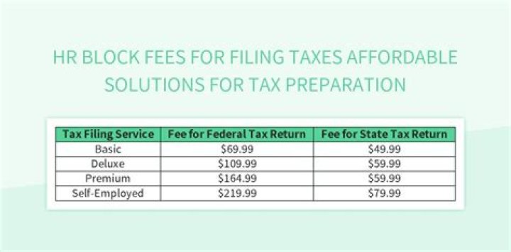 How much does it cost for HR to do taxes?