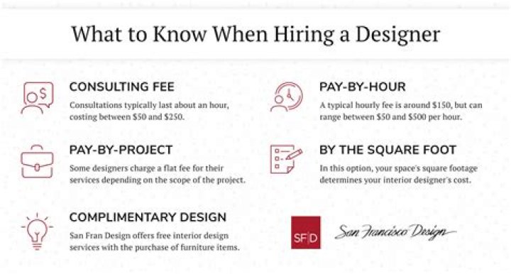How much does it cost to hire an interior designer in Florida?