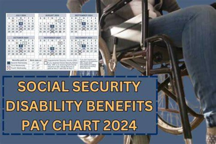 How much does Social Security disability pay every month?