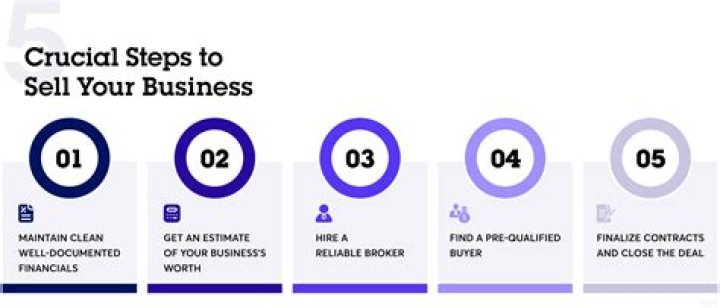 How much does the government take when you sell your business?