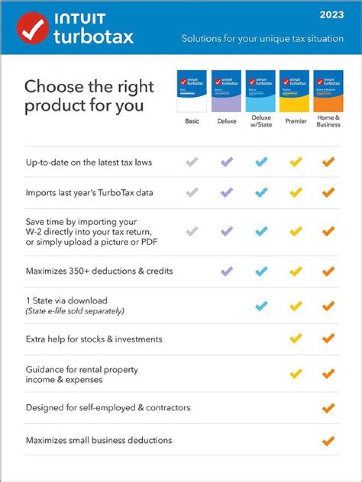 How much does TurboTax home and Business cost online?