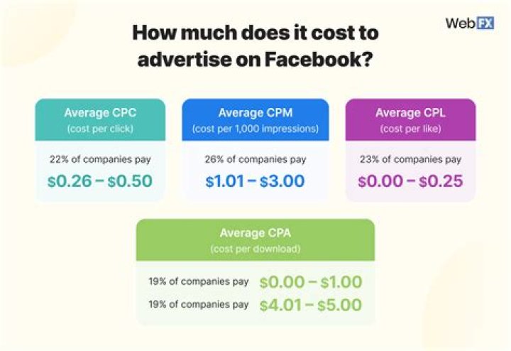 How much does UpCounsel cost?