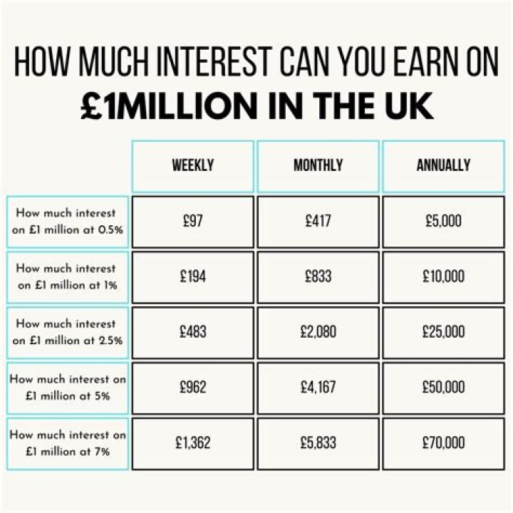 How much interest can you make before you have to claim it?