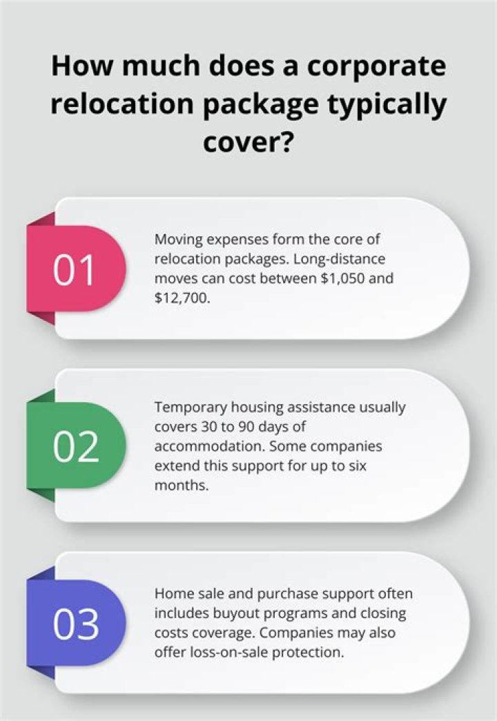 How much is the average relocation package?
