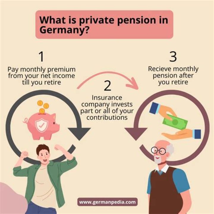 How much is the monthly pension in Germany?
