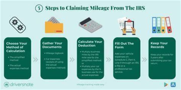 How much loss can I claim on rental property?