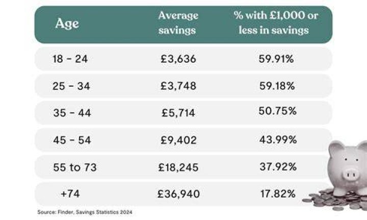 How much money is loaned to friends each year?