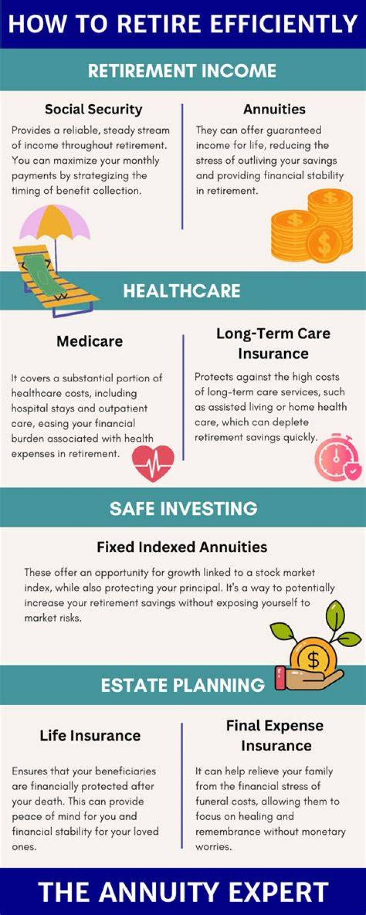 How much of my retirement annuity contribution is tax deductible?