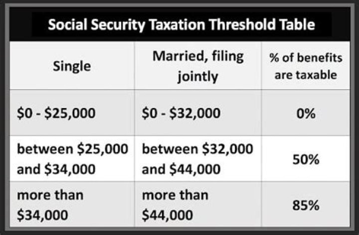 How much of my Social Security benefit is taxable?