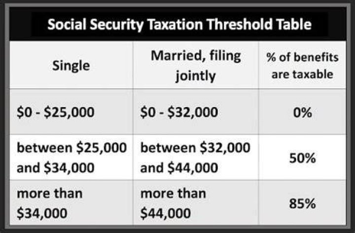 How much of my social security is taxable in 2021?