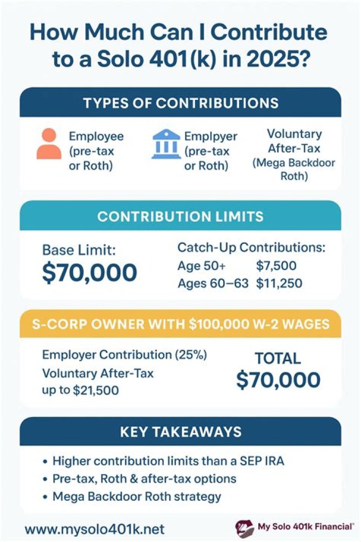 How much should you put in 401k?