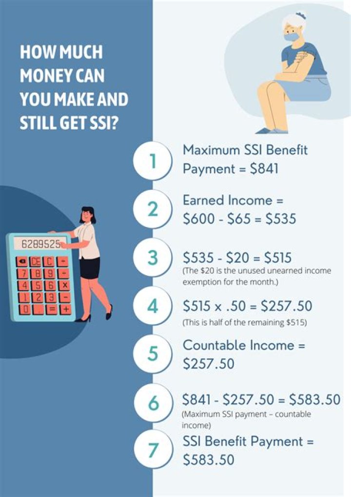 How much SSI will I get at 60?