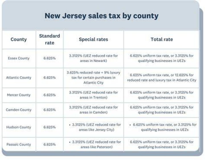 How often do you pay sales tax in NJ?