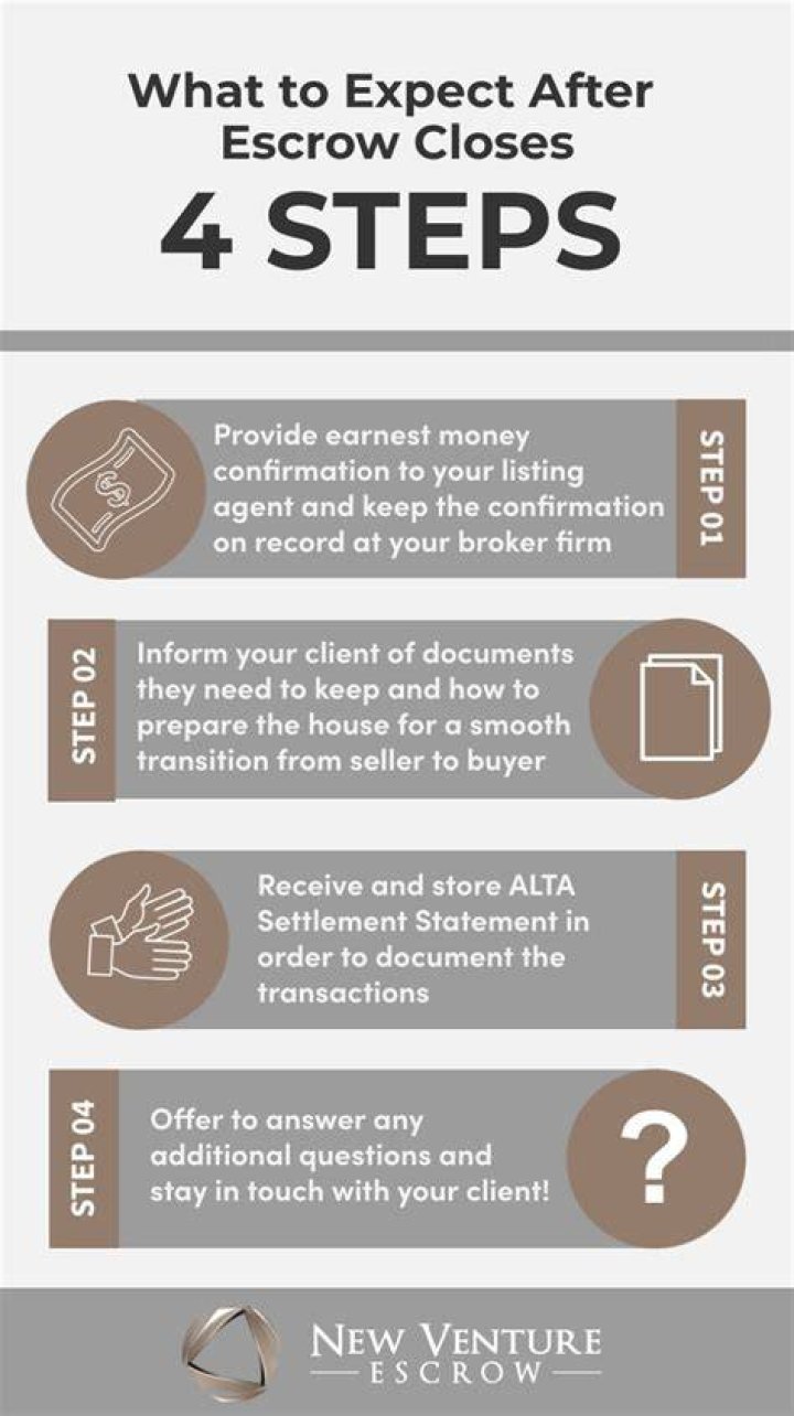 How quickly can a house close escrow?