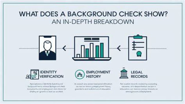 How soon does a job show up on background check?