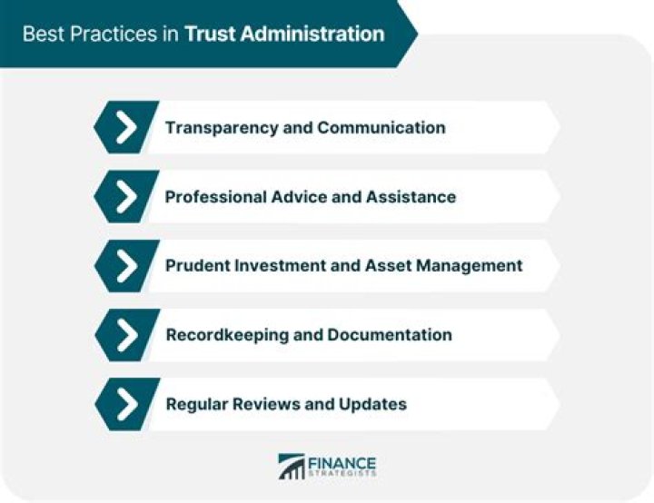 How to close a trust at the end of trust administration?