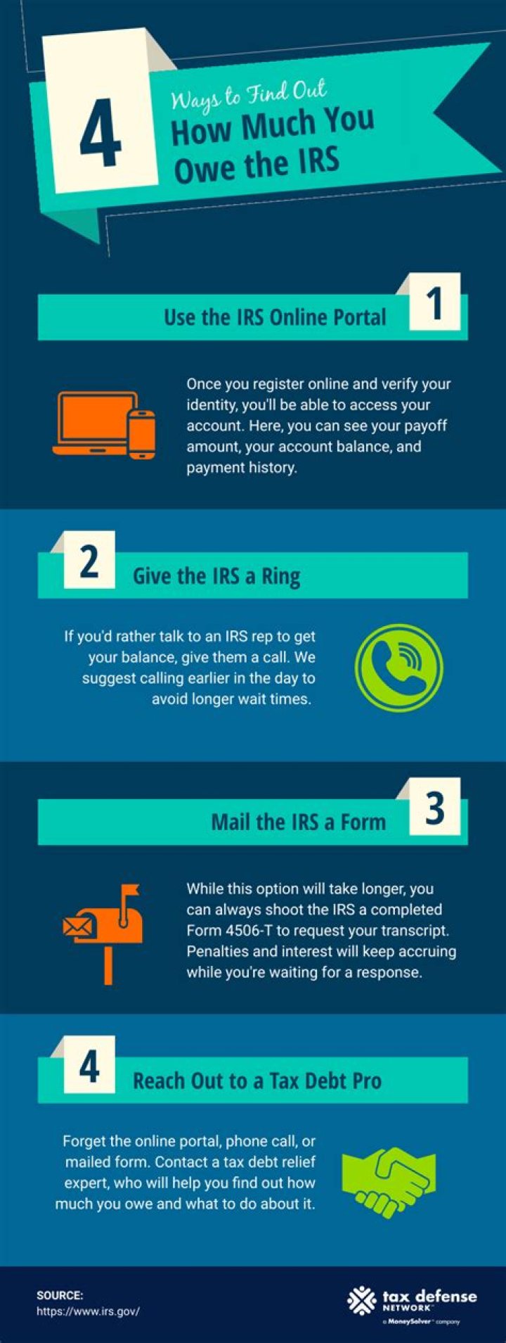 How to find out how much you owe in IRS back taxes?