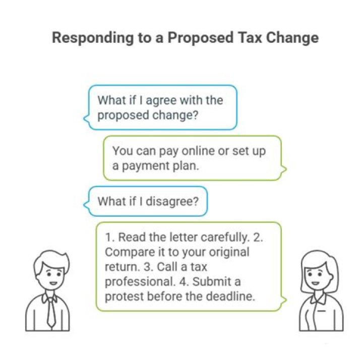 How to respond to IRS proposed tax changes?