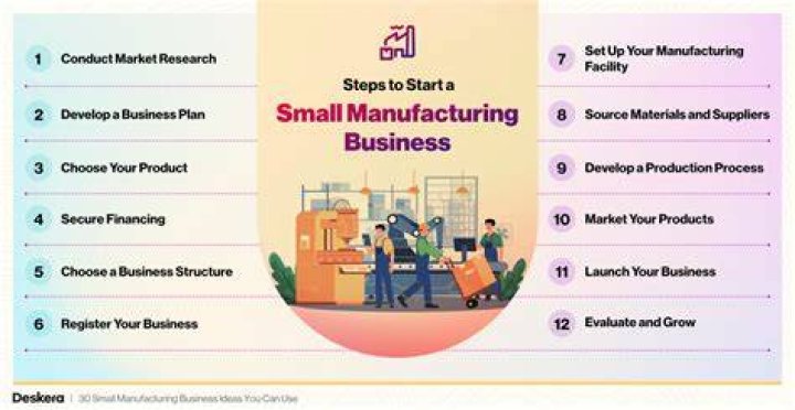 How to start a small manufacturing business at home?