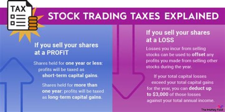 How will selling stock affect my taxes?