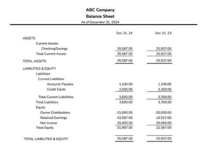 Is a balance sheet required for a 1065?