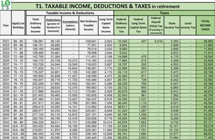 Is a pension lump sum taxable?