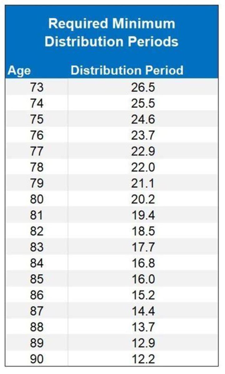 Is a QDRO distributions subject to 10 penalty?