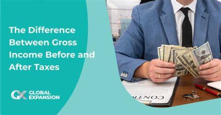 Is adjusted gross income after taxes or before?