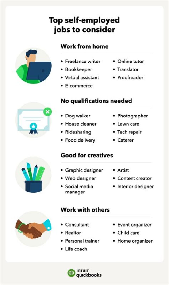 Is being self-employed the same as owning a business?