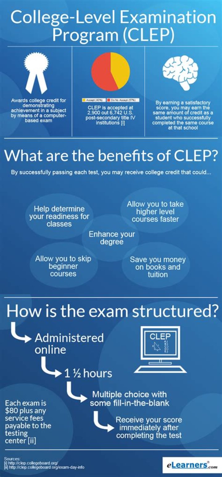 Is CLEP for college students?