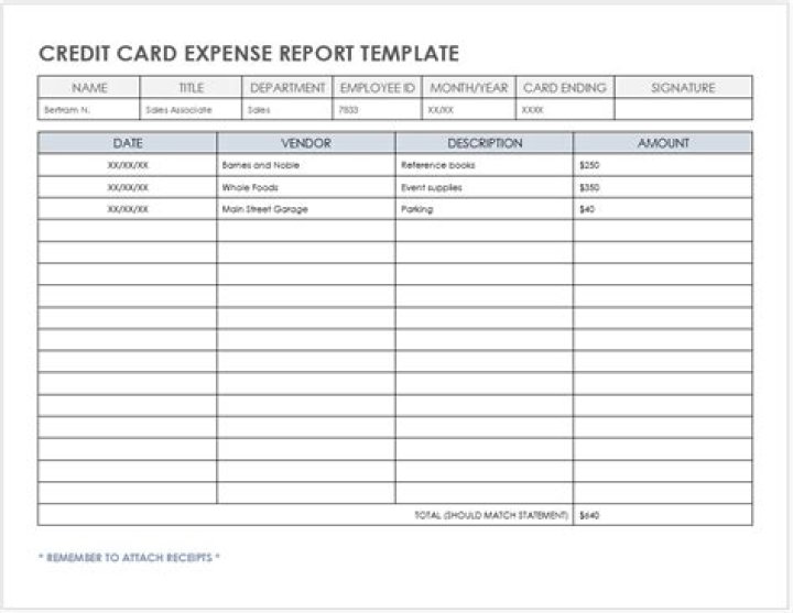 Is credit card debt a business expense?
