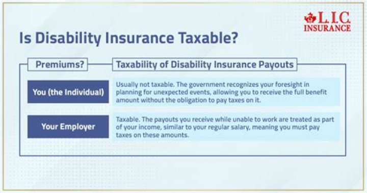 Is disability insurance pay taxable?