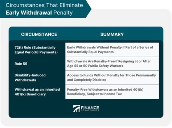 Is early withdrawal penalty taxable?